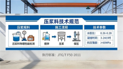 彭州本地工厂讲解：说一遍公路压浆料和铁路压浆料的区别